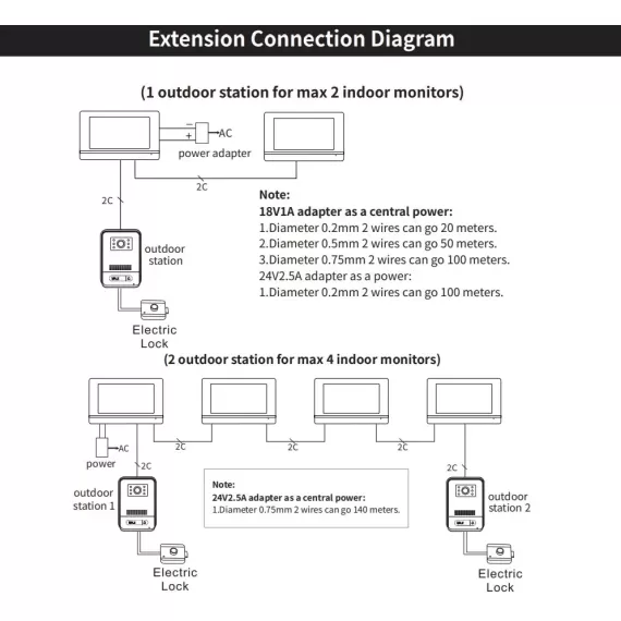 Post exterior Interfon Video wireless WiFi IP65 2MP Full-HD IR 4 fire Mentor SY033-8